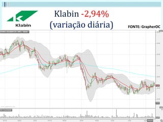 Klabin -2,94%
(variação diária) FONTE: GrapherOC
 