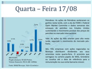 Quarta – Feira 17/08
IBOVESPA
Pregão alcançou: 59.323 Pontos.
Volume financeiro: R$ 21.184 milhões
0.80%
0.71%
-0.24%
0.20%
0.07%
0.77%
2.07%
0.97%
Fonte: BM&FBovespa; Valor Econômico
Petrobras: As ações da Petrobras aceleraram os
ganhos nesta tarde, com a ata da FOMC ( Federal
Open Market Committe e dados semanais dos
estoques de petróleo nos Estados Unidos
sustentando o movimento positivo dos preços do
petróleo no mercado internacional.
Vale: As ações da Vale viraram para alta nesta
tarde, seguindo o movimento do mercado pós-
Fomc.
Idiv: Três empresas com ações negociadas na
Bovespa distribuem dividendos aos seus
acionistas nesta quarta-feira. O acionista que
carregava na carteira papéis de WEG, Grendene
ou Localiza até a data de referência para a
remuneração viu sua conta bancaria crescer.
 