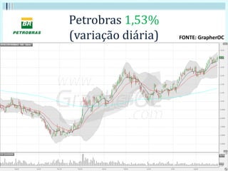 Petrobras 1,53%
(variação diária) FONTE: GrapherOC
 