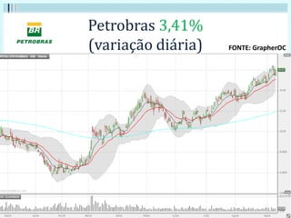 Petrobras 3,41%
(variação diária) FONTE: GrapherOC
 