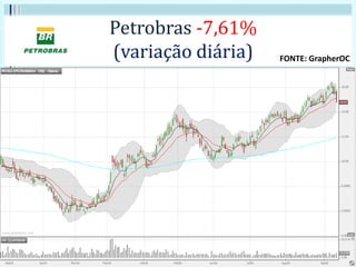 Petrobras -7,61%
(variação diária) FONTE: GrapherOC
 