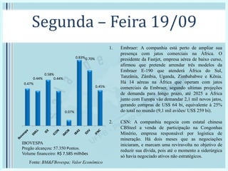Segunda – Feira 19/09
IBOVESPA
Pregão alcançou: 57.350 Pontos.
Volume financeiro: R$ 7.585 milhões
1. Embraer: A companhia está perto de ampliar sua
presença com jatos comerciais na África. O
presidente da Fastjet, empresa aérea de baixo curso,
afirmou que pretende arrendar três modelos da
Embraer E-190 que atenderá África do Sul,
Tanzânia, Zâmbia, Uganda, Zimbababwe e Kênia.
Há 14 aéreas na África que operam com jatos
comerciais da Embraer, segundo ultimas projeções
de demanda para longo prazo, até 2025 a África
junto com Europa vão demandar 2,1 mil novos jatos,
gerando compras de US$ 64 bi, equivalente à 25%
do total no mundo (9,1 mil aviões/ US$ 259 bi).
2. CSN: A companhia negocia com estatal chinesa
CBSteel a venda de participação na Congonhas
Minério, empresa responsável por logística de
mineração. Há dois meses que as negociações
iniciaram, e marcam uma reviravolta no objetivo de
reduzir sua dívida, pois até o momento a siderúrgica
só havia negociado ativos não estratégicos.
0.47%
0.44%
0.58%
0.44%
0.07%
0.83%0.70%
0.45%
Fonte: BM&FBovespa; Valor Econômico
 
