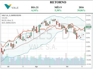 RETORNO
DIA 21 MÊS 9 2016
6,34% 5,38% 39,86%
 