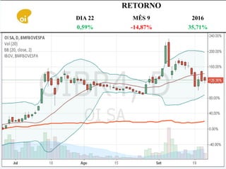 RETORNO
DIA 22 MÊS 9 2016
0,59% -14,87% 35,71%
 