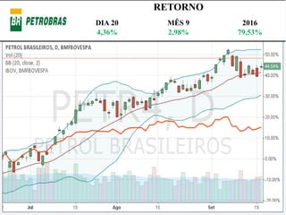 RETORNO
DIA 20 MÊS 9 2016
4,36% 2,98% 79,53%
 