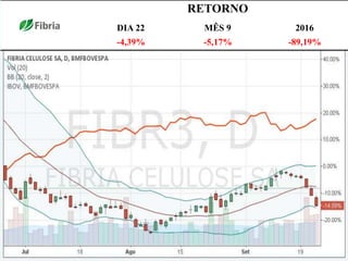 RETORNO
DIA 22 MÊS 9 2016
-4,39% -5,17% -89,19%
 