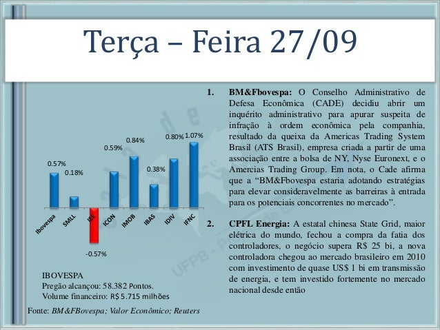 Puma trading system bm fbovespa
