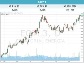 BRFS3
NO DIA 28 NO MÊS 10 NO ANO 2016
+2,00% +9,78% +49,90%
 