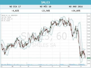 SMLE3
NO DIA 17 NO MÊS 10 NO ANO 2016
-4,02% -23,98% +34,89%
 
