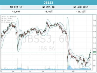 JBSS3
NO DIA 16 NO MÊS 10 NO ANO 2016
+2,80% -1,66% -21,16%
 