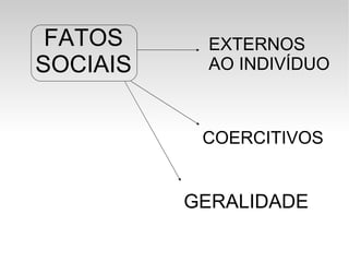 FATOS SOCIAIS EXTERNOS AO INDIVÍDUO COERCITIVOS GERALIDADE 