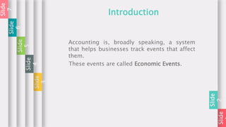 Slide
Slide
2
Accounting is, broadly speaking, a system
that helps businesses track events that affect
them.
Introduction
Slide
3
Slide
4
Slide
5
Slide
6
Slide
7
These events are called Economic Events.
 