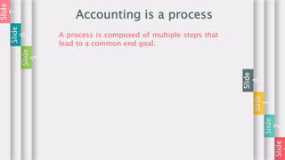 Slide
Slide
2
Slide
3
Slide
4
Accounting is a process
A process is composed of multiple steps that
lead to a common end goal.
Slide
5
Slide
6
Slide
7
 
