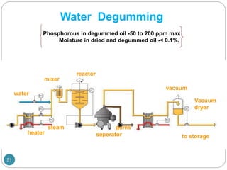 Characterstics of fats and oil & processing | PPTX