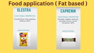 Food application ( Fat based )
 