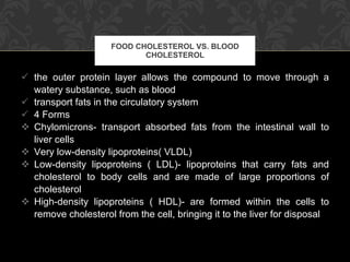 the outer protein layer allows the compound to move through a watery substance, such as blood transport fats in the circulatory system 4 Forms Chylomicrons- transport absorbed fats from the intestinal wall to liver cells Very low-density lipoproteins( VLDL) Low-density lipoproteins ( LDL)- lipoproteins that carry fats and cholesterol to body cells and are made of large proportions of cholesterol High-density lipoproteins ( HDL)- are formed within the cells to remove cholesterol from the cell, bringing it to the liver for disposal FOOD CHOLESTEROL VS. BLOOD CHOLESTEROL 