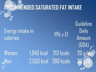 RECOMMENDED SATURATED FAT INTAKE

                                  Guideline
Energy intake in                     Daily
                         11% x EI
calories                           Amount
                                    (GDA)
Women        1,940 kcal 213 kcals 20 g/d
Men          2,550 kcal 280 kcals 30 g/d
 