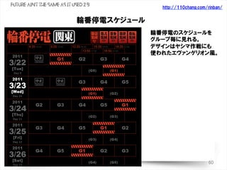 Fatsaiu2b 3 11後 ネットで起こった77のこと