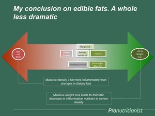 My conclusion on edible fats. A whole
less dramatic



                                        Margarine

BMI                  Butter            Refined                     >30 %
 >40                                                   Fish oil    Weight
                     /cream           canola oil
&T2D                                                                loss

                                                    Extra virgin
                              Refined olive oil      Olive Oil




         Massive obesity if far more inflammatory than
                   changes in dietary fats


             Massive weight loss leads to dramatic
           decrease in inflammation markers in severe
                             obesity
 