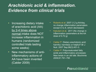 Arachidonic acid & inflammation.
Evidence from clinical trials

• Increasing dietary intake   •   Roberts et al. 2007 (1.2 g AA/day,
                                  no change inflammation paramaters
  of arachidonic acid (AA)        except in IL-6, which decreased)
  by 2-4 times above          •   Kakutani et al. 2011 (No change in
  normal intake does NOT          inflammation parameters at the AA
                                  dose of 0.72 g)
  increase inflammation in
  humans (randomized          •   Calder P. Dietary arachidonic acid:
  controlled trials lasting       harmful, harmless or helpful? Br J
  some weeks)                     Nutr. 2007 Sep;98(3):451-3.
                              •   Calder P. Polyunsaturated fatty
• New mechanisms of anti-         acids and inflammatory processes:
  inflammatory actions of         New twists in an old tale. Biochimie
                                  2009;91:791–795
  AA have been invented
  (Calder 2009)
 