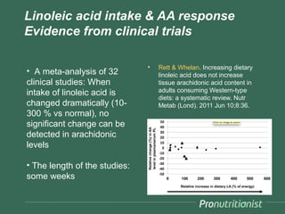 Linoleic acid intake & AA response
Evidence from clinical trials

                               •   Rett & Whelan. Increasing dietary
• A meta-analysis of 32            linoleic acid does not increase
clinical studies: When             tissue arachidonic acid content in
intake of linoleic acid is         adults consuming Western-type
                                   diets: a systematic review. Nutr
changed dramatically (10-          Metab (Lond). 2011 Jun 10;8:36.
300 % vs normal), no
significant change can be
detected in arachidonic
levels

• The length of the studies:
some weeks
 