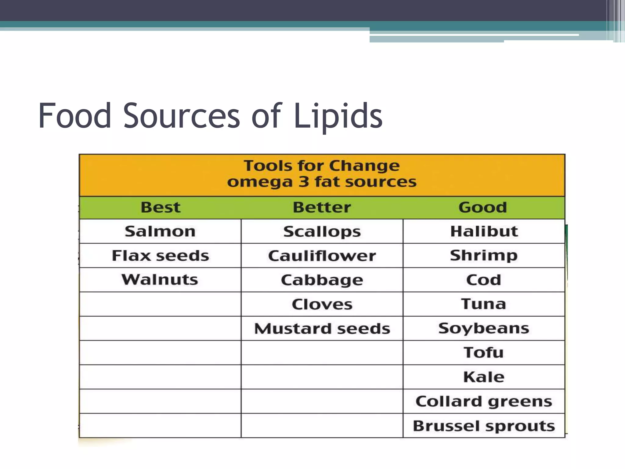 Food Sources of Lipids
 