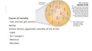 Causes of rancidity
-Fats and oils get rancid on
ageing
Various factors aggravates rancidity of oils & fats
-Light
-Air ( oxygen )
-Moisture
-Microbes
 