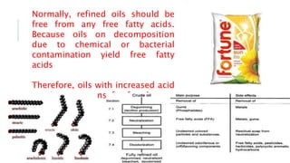 Normally, refined oils should be
free from any free fatty acids.
Because oils on decomposition
due to chemical or bacterial
contamination yield free fatty
acids
Therefore, oils with increased acid
number are unsafe for human
consumption
 