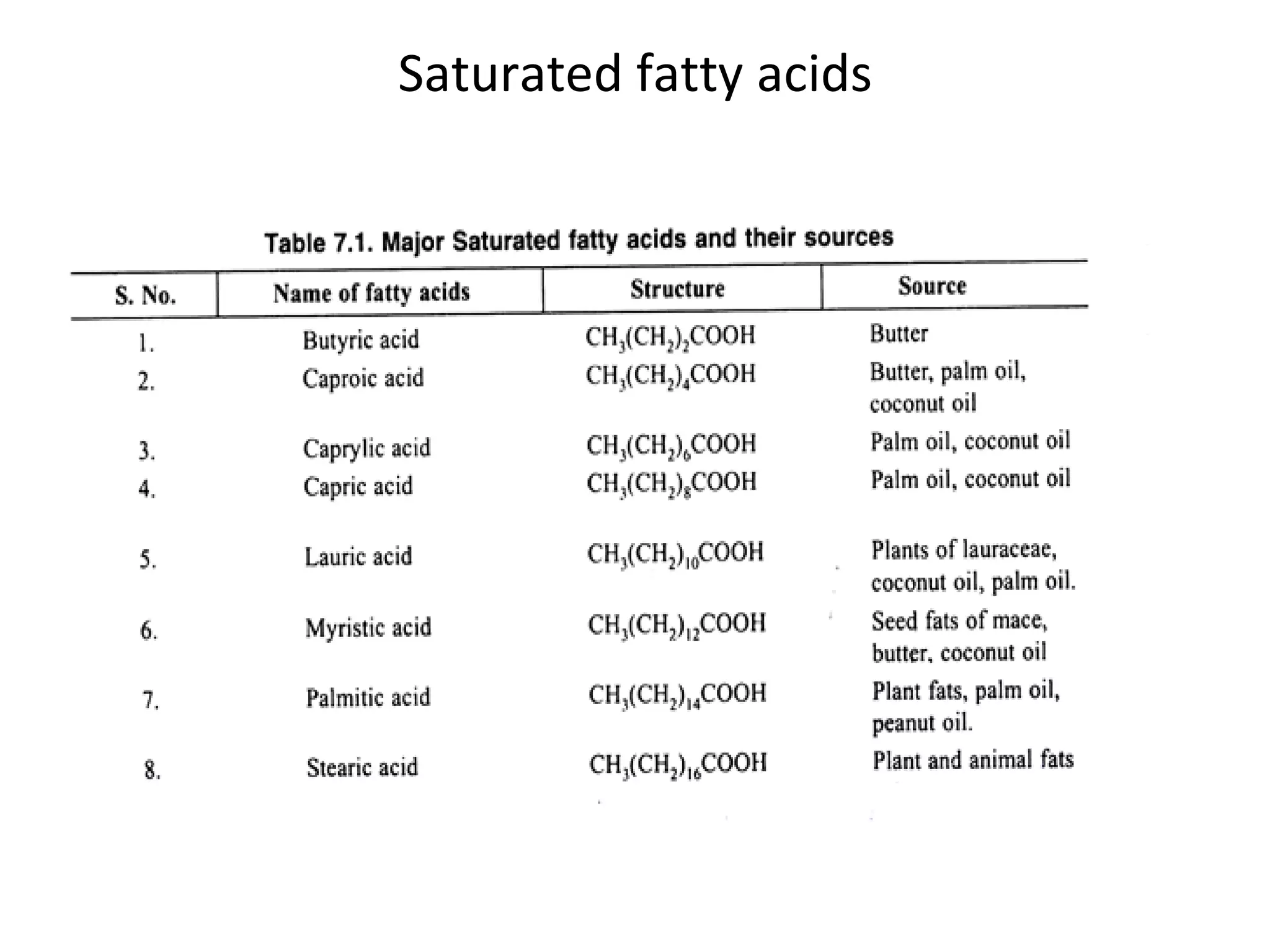 Fats and oil chemistry