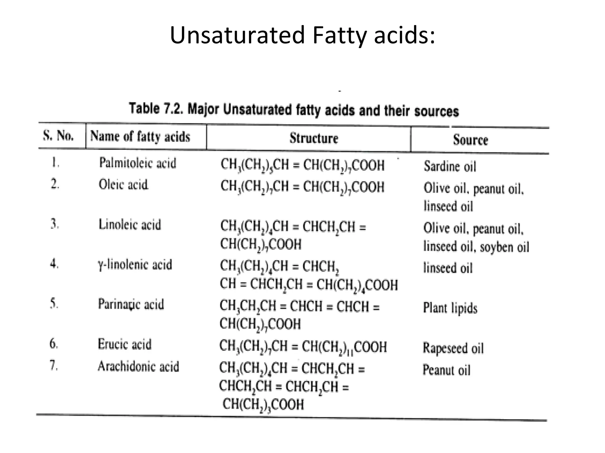 Fats and oil chemistry