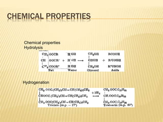 CHEMICAL PROPERTIES
Chemical properties
Hydrolysis
Hydrogenation
 