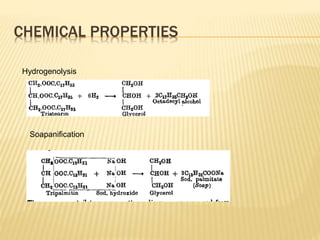 CHEMICAL PROPERTIES
Hydrogenolysis
Soapanification
 
