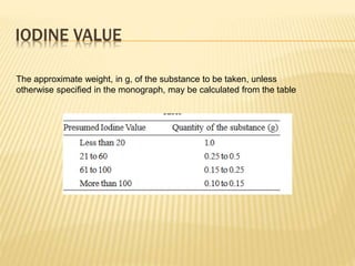 IODINE VALUE
The approximate weight, in g, of the substance to be taken, unless
otherwise specified in the monograph, may be calculated from the table
 