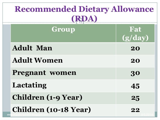 Rda Of Saturated Fat 30