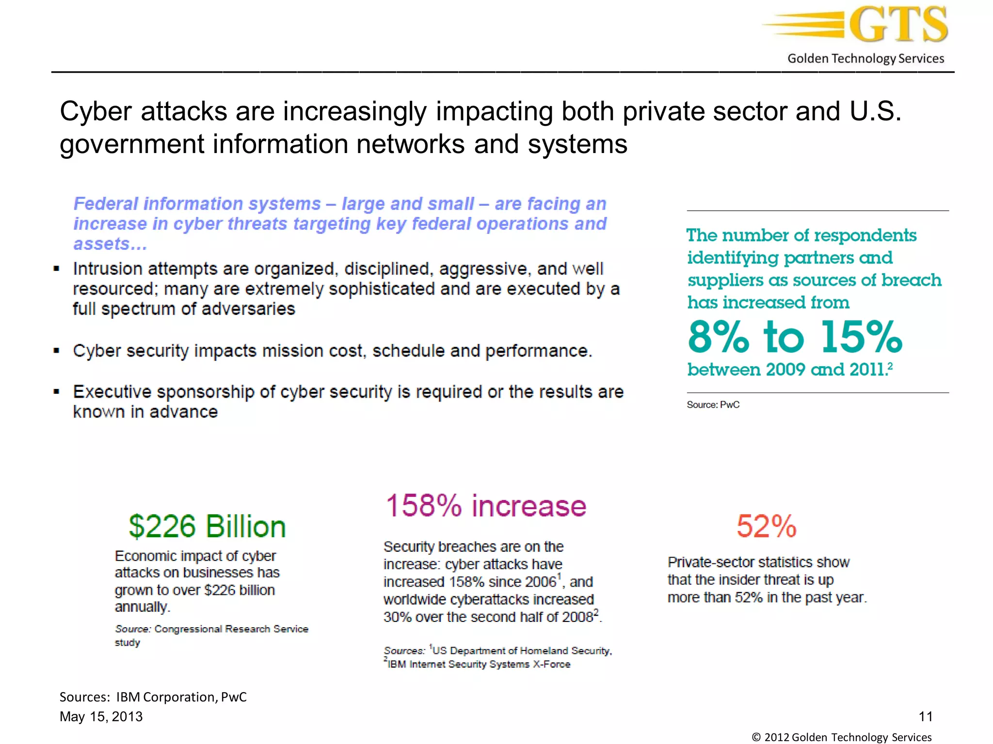 _________________________________________________________________________
© 2012 Golden Technology Services
Cyber attacks are increasingly impacting both private sector and U.S.
government information networks and systems
May 15, 2013 11
Sources: IBM Corporation,PwC
 