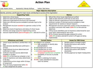 10
DARTPresentation of Data Analysis
 