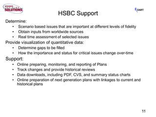 11
DART
HSBC Support
Determine:
• Scenario based issues that are important at different levels of fidelity
• Obtain inputs from worldwide sources
• Real time assessment of selected issues
Provide visualization of quantitative data:
• Determine gaps to be filled
• How the importance and status for critical issues change over-time
Support:
• Online preparing, monitoring, and reporting of Plans
• Track changes and provide historical reviews
• Data downloads, including PDF, CVS, and summary status charts
• Online preparation of next generation plans with linkages to current and
historical plans
 