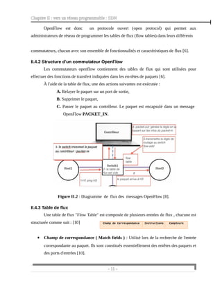 Chapitre II : vers un réseau programmable : SDN
OpenFlow est donc un protocole ouvert (open protocol) qui permet aux
administrateurs de réseau de programmer les tables de flux (flow tables) dans leurs différents
commutateurs, chacun avec son ensemble de fonctionnalités et caractéristiques de flux [6].
II.4.2 Structure d’un commutateur OpenFlow
Les commutateurs openflow contiennent des tables de flux qui sont utilisées pour
effectuer des fonctions de transfert indiquées dans les en-têtes de paquets [6].
À l'aide de la table de flux, une des actions suivantes est exécutée :
A. Relayer le paquet sur un port de sortie,
B. Supprimer le paquet,
C. Passer le paquet au contrôleur. Le paquet est encapsulé dans un message
OpenFlow PACKET_IN.
Figure II.2 : Diagramme de flux des messages OpenFlow [8].
II.4.3 Table de flux
Une table de flux "Flow Table" est composée de plusieurs entrées de flux , chacune est
structurée comme suit : [10]
 Champ de correspondance ( Match fields ) : Utilisé lors de la recherche de l'entrée
correspondante au paquet. Ils sont constitués essentiellement des entêtes des paquets et
des ports d'entrées [10].
- 11 -
 