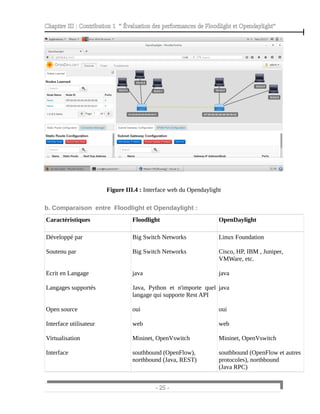 Chapitre III : Contribution 1 “ Évaluation des performances de Floodlight et Opendaylight”
Figure III.4 : Interface web du Opendaylight
b. Comparaison entre Floodlight et Opendaylight :
Caractéristiques Floodlight OpenDaylight
Développé par
Soutenu par
Ecrit en Langage
Langages supportés
Open source
Interface utilisateur
Virtualisation
Interface
Big Switch Networks
Big Switch Networks
java
Java, Python et n'importe quel
langage qui supporte Rest API
oui
web
Mininet, OpenVswitch
southbound (OpenFlow),
northbound (Java, REST)
Linux Foundation
Cisco, HP, IBM , Juniper,
VMWare, etc.
java
java
oui
web
Mininet, OpenVswitch
southbound (OpenFlow et autres
protocoles), northbound
(Java RPC)
- 25 -
 