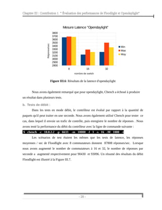 Chapitre III : Contribution 1 “ Évaluation des performances de Floodlight et Opendaylight”
Figure III.6: Résultats de la latence d'opendaylight
Nous avons également remarqué que pour opendaylight, Cbench a échoué à produire
un résultat dans plusieurs tests.
b. Tests de débit :
Dans les tests en mode débit, le contrôleur est évalué par rapport à la quantité de
paquets qu'il peut traiter en une seconde. Nous avons également utilisé Cbench pour tester ce
cas, dans lequel il envoie un trafic de contrôle, puis enregistre le nombre de réponses . Nous
avons testé la performance du débit du contrôleur avec la ligne de commande suivante :
$ cbench -c 10.0.2.2 -p 6633 -m 10000 -l 3 -s 16 -M 1000 -t
Les scénarios de test étaient les mêmes que les tests de latence, les réponses
moyennes / sec de Floodlight avec 8 commutateurs donnent 87808 réponses/sec. Lorsque
nous avons augmenté le nombre de commutateurs à 16 et 32, le nombre de réponses par
seconde a augmenté respectivement pour 90430 et 93096. Un résumé des résultats du débit
Floodlight est illustré à la Figure III.7.
- 28 -
8 16 32
2800
2900
3000
3100
3200
3300
3400
3500
3600
3700
3800
Mesure Latence "Opendaylight"
Min
Max
Moy
nombre de switch
Réponse/sec
 