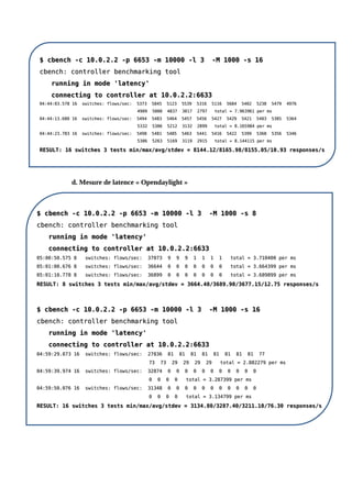 d. Mesure de latence « Opendaylight »
$ cbench -c 10.0.2.2 -p 6653 -m 10000 -l 3 -M 1000 -s 16
$ cbench -c 10.0.2.2 -p 6653 -m 10000 -l 3 -M 1000 -s 16
cbench: controller benchmarking tool
cbench: controller benchmarking tool
running in mode 'latency'
running in mode 'latency'
connecting to controller at 10.0.2.2:6633
connecting to controller at 10.0.2.2:6633
04:44:03.578 16 switches: flows/sec: 5373 5845 5123 5539 5316 5116 5684 5402 5238 5479 4976
04:44:03.578 16 switches: flows/sec: 5373 5845 5123 5539 5316 5116 5684 5402 5238 5479 4976
4909 5000 4837 3017 2797 total = 7.963961 per ms
4909 5000 4837 3017 2797 total = 7.963961 per ms
04:44:13.680 16 switches: flows/sec: 5494 5483 5464 5457 5456 5427 5429 5421 5403 5385 5364
04:44:13.680 16 switches: flows/sec: 5494 5483 5464 5457 5456 5427 5429 5421 5403 5385 5364
5332 5306 5212 3132 2899 total = 8.165984 per ms
5332 5306 5212 3132 2899 total = 8.165984 per ms
04:44:23.783 16 switches: flows/sec: 5498 5481 5485 5463 5441 5416 5422 5399 5368 5356 5346
04:44:23.783 16 switches: flows/sec: 5498 5481 5485 5463 5441 5416 5422 5399 5368 5356 5346
5306 5263 5169 3119 2915 total = 8.144115 per ms
5306 5263 5169 3119 2915 total = 8.144115 per ms
RESULT: 16 switches 3 tests min/max/avg/stdev = 8144.12/8165.98/8155.05/10.93 responses/s
RESULT: 16 switches 3 tests min/max/avg/stdev = 8144.12/8165.98/8155.05/10.93 responses/s
$ cbench -c 10.0.2.2 -p 6653 -m 10000 -l 3 -M 1000 -s 8
$ cbench -c 10.0.2.2 -p 6653 -m 10000 -l 3 -M 1000 -s 8
cbench: controller benchmarking tool
cbench: controller benchmarking tool
running in mode 'latency'
running in mode 'latency'
connecting to controller at 10.0.2.2:6633
connecting to controller at 10.0.2.2:6633
05:00:50.575 8 switches: flows/sec: 37073 9 9 9 1 1 1 1 total = 3.710400 per ms
05:00:50.575 8 switches: flows/sec: 37073 9 9 9 1 1 1 1 total = 3.710400 per ms
05:01:00.676 8 switches: flows/sec: 36644 0 0 0 0 0 0 0 total = 3.664399 per ms
05:01:00.676 8 switches: flows/sec: 36644 0 0 0 0 0 0 0 total = 3.664399 per ms
05:01:10.778 8 switches: flows/sec: 36899 0 0 0 0 0 0 0 total = 3.689899 per ms
05:01:10.778 8 switches: flows/sec: 36899 0 0 0 0 0 0 0 total = 3.689899 per ms
RESULT: 8 switches 3 tests min/max/avg/stdev = 3664.40/3689.90/3677.15/12.75 responses/s
RESULT: 8 switches 3 tests min/max/avg/stdev = 3664.40/3689.90/3677.15/12.75 responses/s
$ cbench -c 10.0.2.2 -p 6653 -m 10000 -l 3 -M 1000 -s 16
$ cbench -c 10.0.2.2 -p 6653 -m 10000 -l 3 -M 1000 -s 16
cbench: controller benchmarking tool
cbench: controller benchmarking tool
running in mode 'latency'
running in mode 'latency'
connecting to controller at 10.0.2.2:6633
connecting to controller at 10.0.2.2:6633
04:59:29.873 16 switches: flows/sec: 27836 81 81 81 81 81 81 81 81 77
04:59:29.873 16 switches: flows/sec: 27836 81 81 81 81 81 81 81 81 77
73 73 29 29 29 29 total = 2.882279 per ms
73 73 29 29 29 29 total = 2.882279 per ms
04:59:39.974 16 switches: flows/sec: 32874 0 0 0 0 0 0 0 0 0 0 0
04:59:39.974 16 switches: flows/sec: 32874 0 0 0 0 0 0 0 0 0 0 0
0 0 0 0 total = 3.287399 per ms
0 0 0 0 total = 3.287399 per ms
04:59:50.076 16 switches: flows/sec: 31348 0 0 0 0 0 0 0 0 0 0 0
04:59:50.076 16 switches: flows/sec: 31348 0 0 0 0 0 0 0 0 0 0 0
0 0 0 0 total = 3.134799 per ms
0 0 0 0 total = 3.134799 per ms
RESULT: 16 switches 3 tests min/max/avg/stdev = 3134.80/3287.40/3211.10/76.30 responses/s
RESULT: 16 switches 3 tests min/max/avg/stdev = 3134.80/3287.40/3211.10/76.30 responses/s
 
