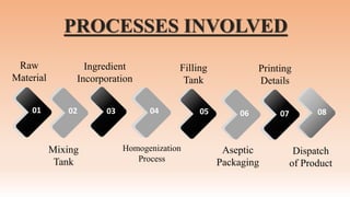 Mayonnaise Process Processing of Mayonnaise | PPTX