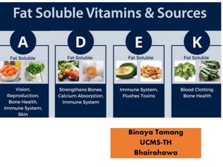 Fat Soluble
vitamins
Binaya Tamang
UCMS-TH
Bhairahawa
 