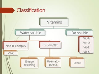 Classification
Vitamins
Water-soluble
Non-B-Complex
Vit-C
B-Complex
Energy
releasing
Haemato-
poietic
Others
Fat-soluble
Vit-A
Vit-D
Vit-E
Vit-K
 