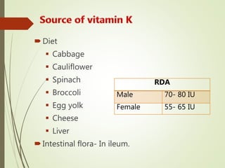 Diet
 Cabbage
 Cauliflower
 Spinach
 Broccoli
 Egg yolk
 Cheese
 Liver
Intestinal flora- In ileum.
RDA
Male 70- 80 IU
Female 55- 65 IU
 