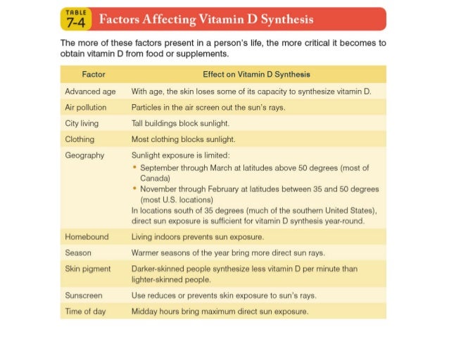 Nutrition 101 Fat Soluble Vitamins Pdf Version