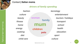 fattoremamma.com !6
Context | Italian moms
drivers of family spending
mum
family
children
woman
pets
tourism / holidays
culture
education
sport
entertainment
tecnology
health
school
transport
cooking
beauty
diet
home
culture
fitness
child care
energy
fashion
 