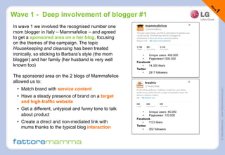 ©FattoreMamma–www.fattoremamma.com
Wave 1 - Deep involvement of blogger #1
In wave 1 we involved the recognised number one
mom blogger in Italy – Mammafelice – and agreed
to get a sponsored area on a her blog, focusing
on the themes of the campaign. The topic
Housekeeping and cleansing has been treated
ironically, so sticking to Barbara’s style (the mom
blogger) and her family (her husband is very well
known too)
The sponsored area on the 2 blogs of Mammafelice
allowed us to:
•  Match brand with service content
•  Have a steady presence of brand on a target
and high-traffic website
•  Get a different, untypical and funny tone to talk
about product
•  Create a direct and non-mediated link with
mums thanks to the typical blog interaction
•  Unique users: 450.000
•  Pageviews1.500.000
Facebook
•  14.300 likers
Twitter
•  2917 followers
•  Unique users: 45.000
•  Pageviews: 120.000
Facebook
•  1123 likers
Twitter
•  302 followers
 