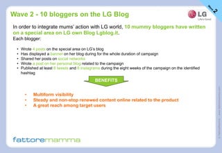©FattoreMamma–www.fattoremamma.com
Wave 2 - 10 bloggers on the LG Blog
In order to integrate mums’ action with LG world, 10 mummy bloggers have written
on a special area on LG own Blog Lgblog.it.
Each blogger:
•  Wrote 4 posts on the special area on LG’s blog
•  Has displayed a banner on her blog during for the whole duration of campaign
•  Shared her posts on social networks
•  Wrote a post on her personal blog related to the campaign
•  Published at least 8 tweets and 8 instagrams during the eight weeks of the campaign on the identified
hashtag
•  Multiform visibility
•  Steady and non-stop renewed content online related to the product
•  A great reach among target users
BENEFITS
 