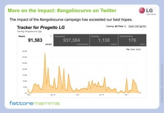 ©FattoreMamma–www.fattoremamma.com
More on the impact: #angoliocurve on Twitter
The impact of the #angoliocurve campaign has exceeded our best hopes.
 